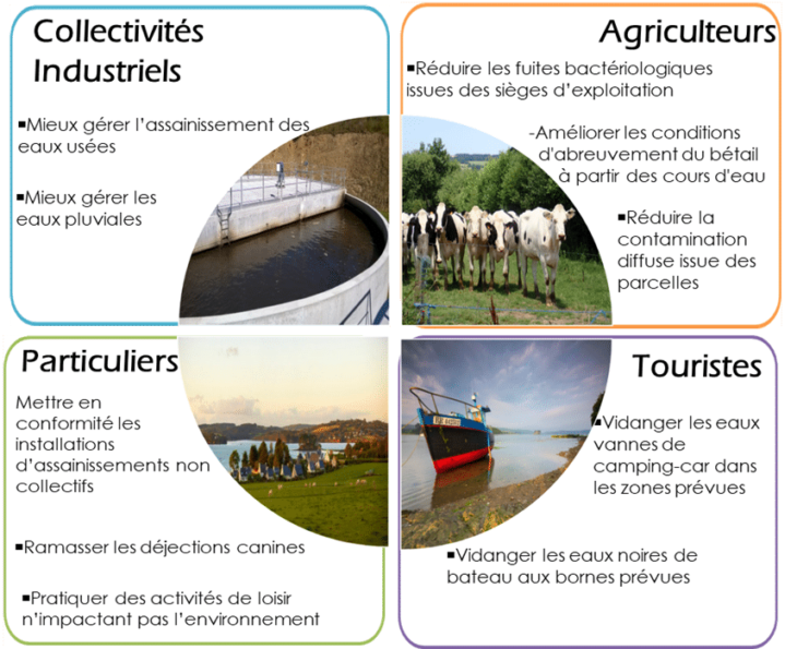 axes de travail axes de travail