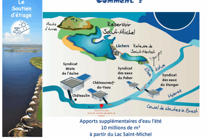 Schema_Soutien_etiage