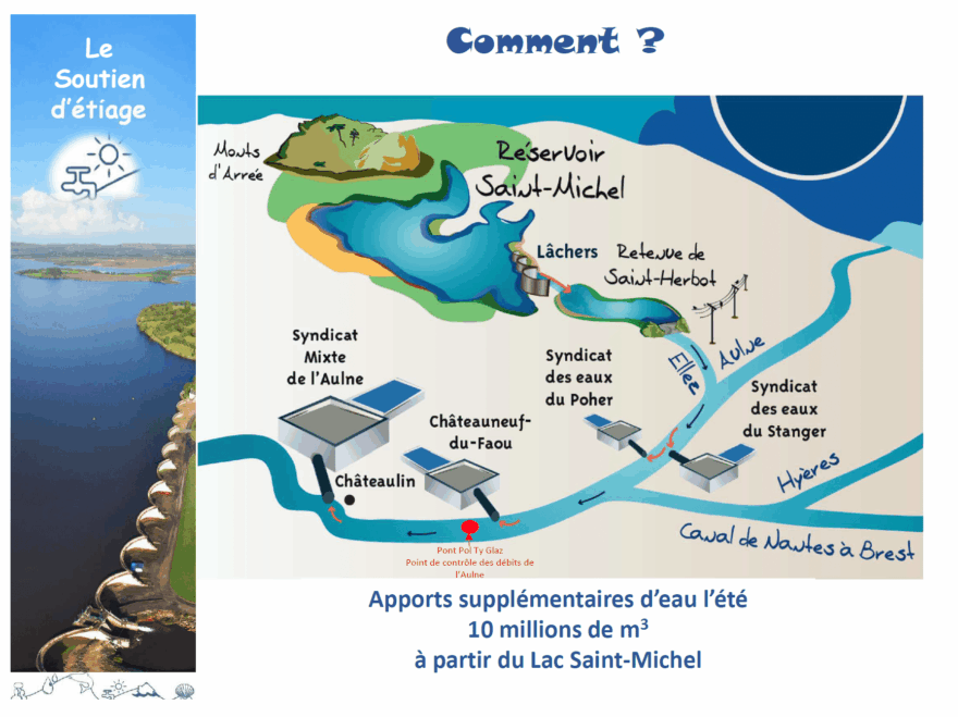 Schema_Soutien_etiage