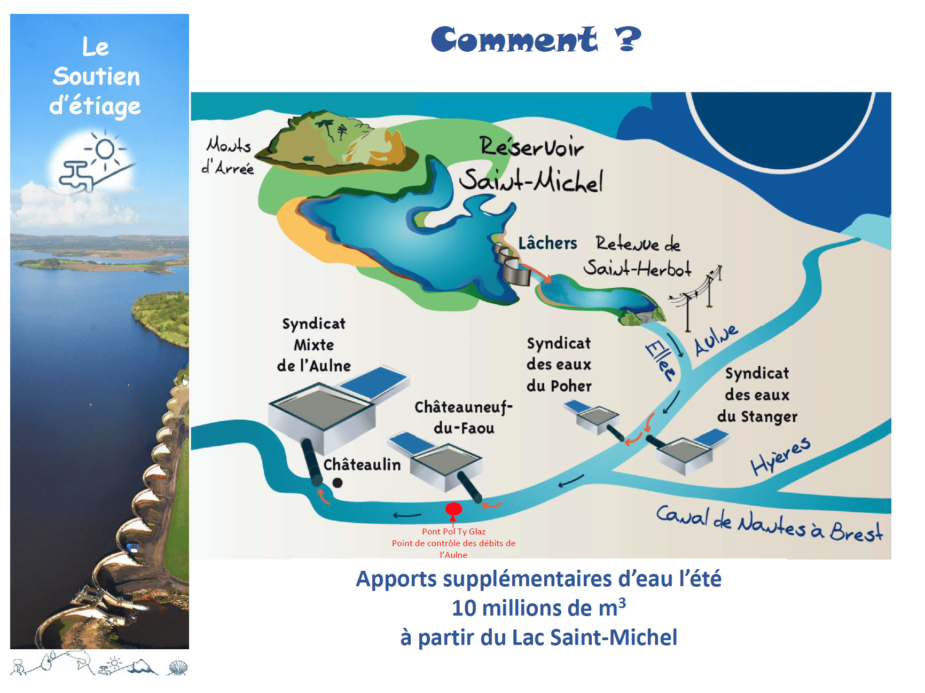 Schema_Soutien_etiage