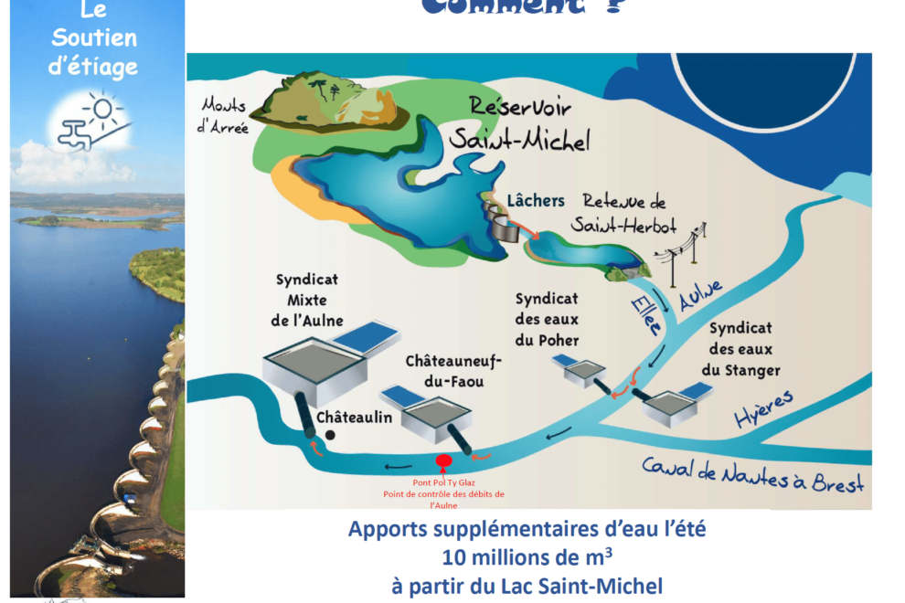 SE Schema_Soutien_etiage